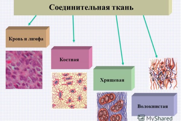 Кракен сайт at