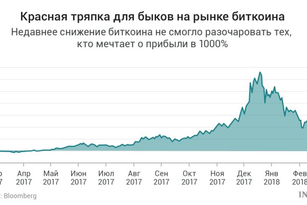 Почему не работает сайт кракен