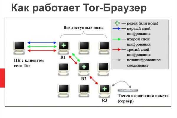 Kraken зеркало kraken link top